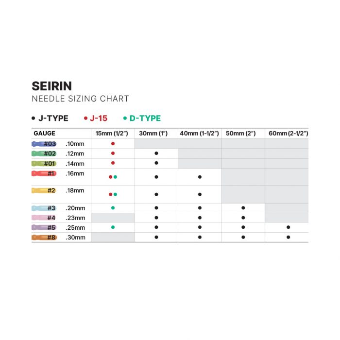 SEIRIN NEEDLE SIZE CHART